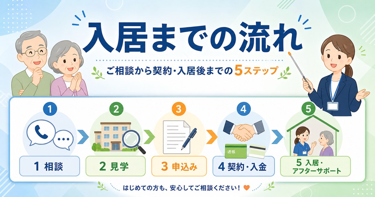 入居までの流れ｜ご相談から契約・入居後までの5ステップ